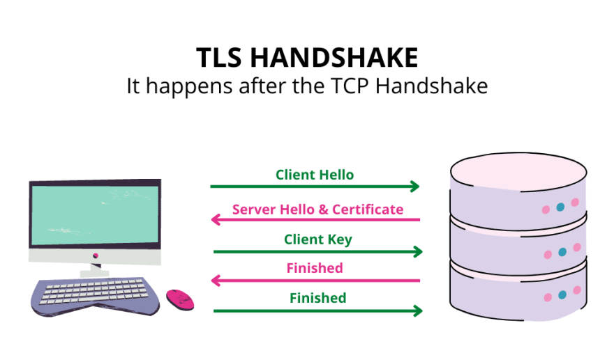 TLS negotiation