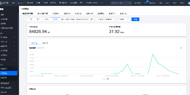 腾讯云·控制台 - 云直播/视频处理